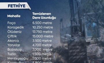 Fethiye’de 71 Bin 500 Metrelik Dere Hattı Temizlendi