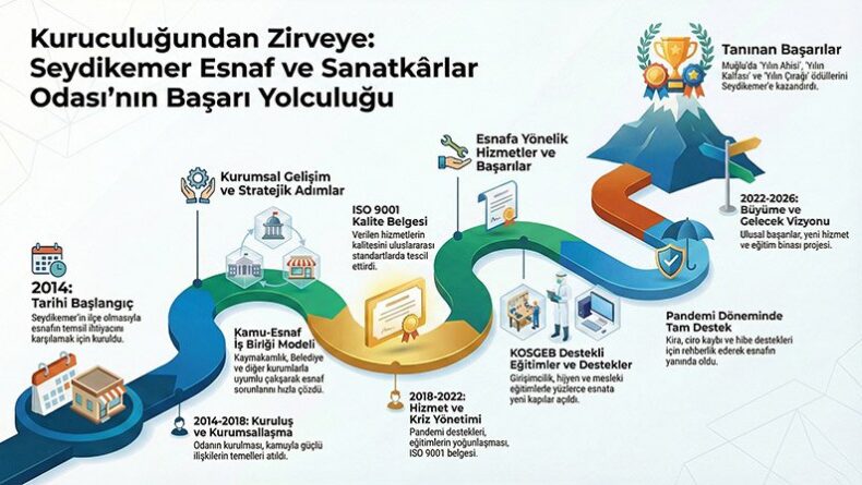 Seydikemer’de Seçim Heyecanı