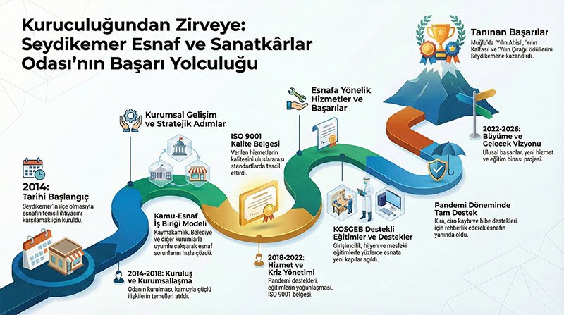 Seydikemer’de Seçim Heyecanı