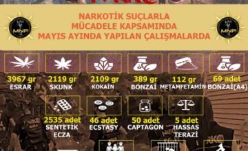 Muğla’da Uyuşturucuya Geçit Yok: Bir Ayda 196 Operasyon, 41 Tutuklama