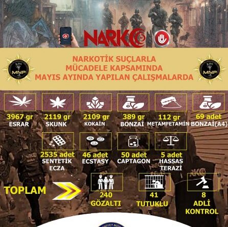 Muğla’da Uyuşturucuya Geçit Yok: Bir Ayda 196 Operasyon, 41 Tutuklama